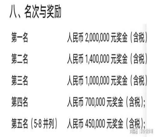 CBA正式宣布，混子球队麻烦了，姚明梦想成真，中国篮球天亮了