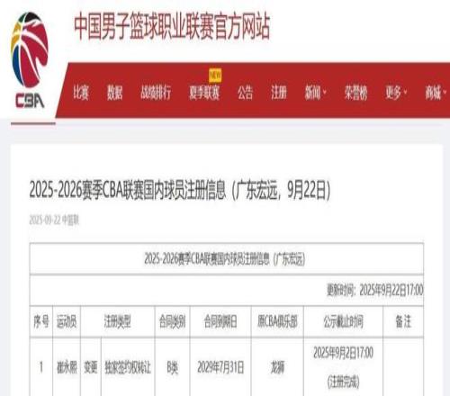 崔永熙4年B类合同签约广东队深圳队换帅，周鹏回归球员身份