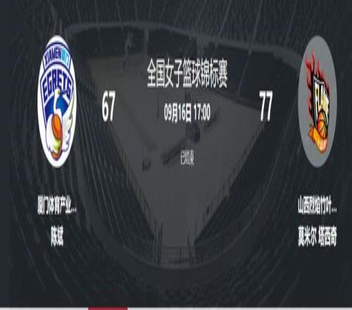 单场72分状元全锦赛闪耀：场均26.5+5+2.3断27岁成山西最佳引援