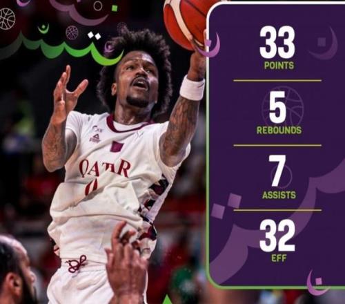 上海队大赚！新外援亚洲杯砍33分，洛夫顿续约，山西队押宝犯错