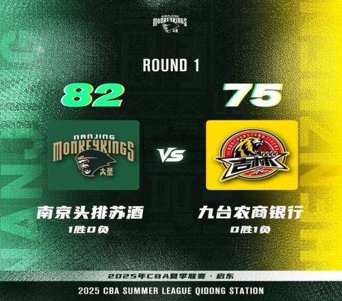 战报2025年CBA夏季联赛启东站南京头排苏酒8275九台农商银行