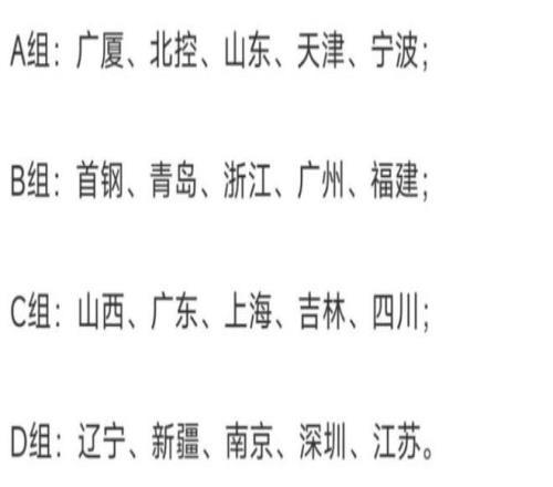 广东队新赛季分组出炉！被定义为死亡之组杜锋带队遇考验