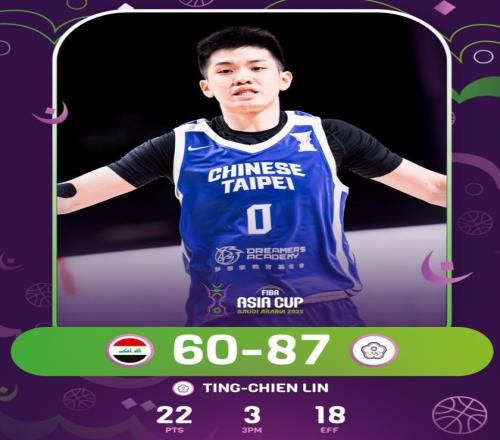 林庭谦22分上FIBA海报：单节16分引一波流CBA顶薪硬实力超群