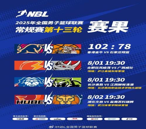NBL今日赛果：中国香港金牛10278战胜石家庄翔蓝