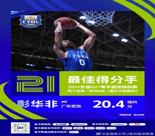U21男子B组最佳得分手&三分手：彰华非最佳盖帽手：张家睿