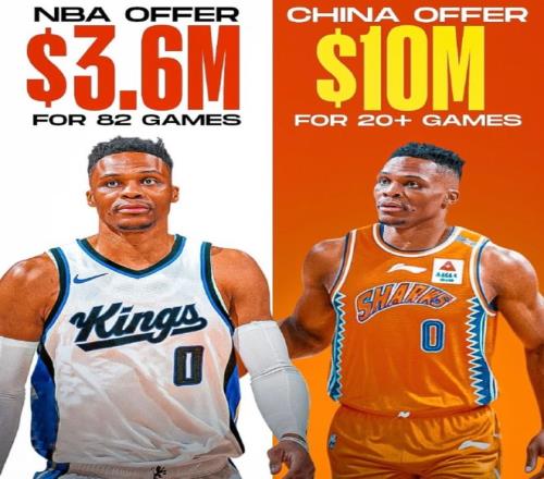 媒体人：威少加盟CBA年薪传言太夸张了，最鼎盛时都不可能