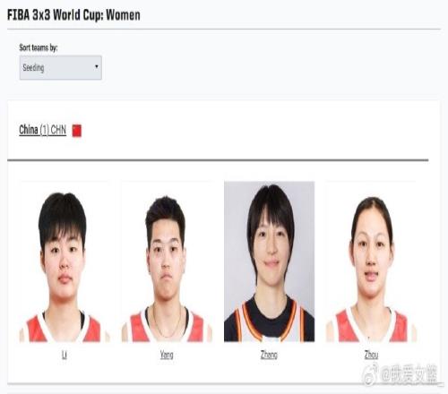 中国三人女篮世界杯大名单：李文霞、杨衡瑜、张王来、周梦云