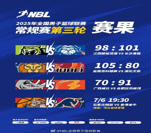 NBL常规赛:盐南苏科雄狮战胜湖北文旅广西威壮不敌合肥狂风峻茂 NBL常规赛:盐南苏科雄狮战胜湖北文旅广西威壮不敌合肥狂风峻茂