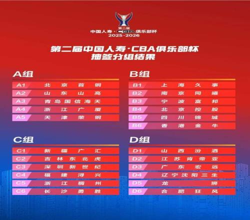 真是冤家路窄！辽粤晋抽进同一小组，山东遭遇两大强敌想出线难了