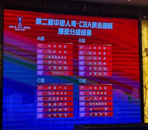 CBA杯赛分组出炉！辽粤冤家碰面，上海力争卫冕，北京广厦抢头名