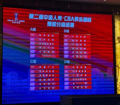 CBA杯分组：辽粤同组大战一触即发，广厦&北京狭路相逢