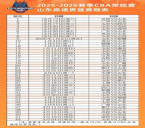 山东高速赛程大揭秘：两连客开局，年末迎魔鬼挑战！