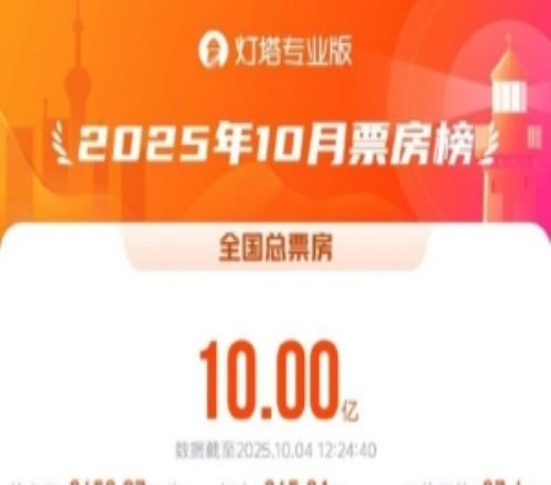 仅用时4天！2025年10月票房含预售已突破10亿！