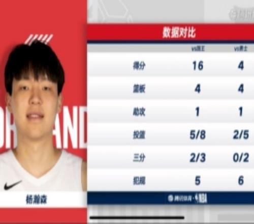 多位DOTA2博主点赞杨瀚森发挥：打的不错但是犯规确实要注意了