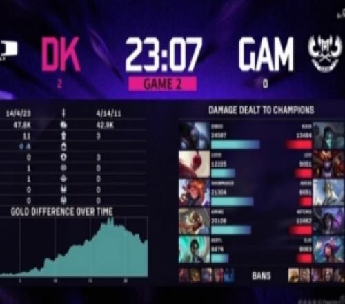 涵艺看DK横扫GAM：看DK吊打GAM怎么会有队伍输给这支队伍的