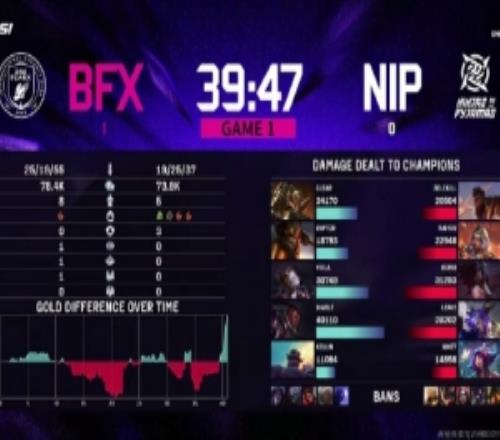 管泽元称赞BFX下路Diable：这个大菠萝确实有点东西