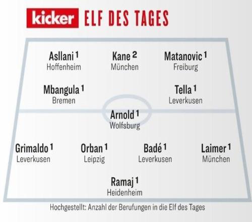 踢球者本轮德甲最佳阵：凯恩领衔，格里马尔多、莱默尔入选