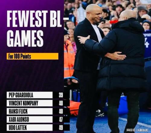 孔帕尼正朝着瓜帅的目标前行，但战术素养仍亟待提高