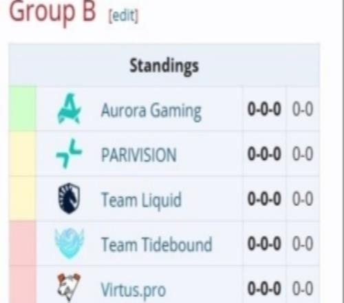 DOTA2裂变宇宙S6分组出炉Tidebound位于B组