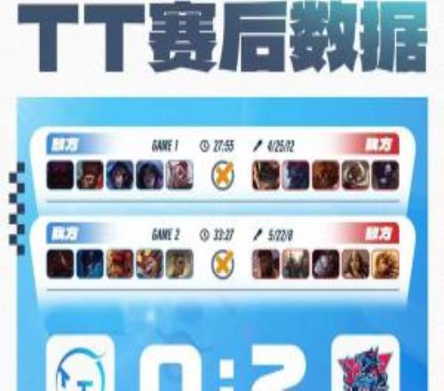 TT赛后致歉：遗憾未能在这个赛段实现更进一步的目标让大家失望了