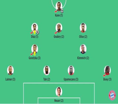 拜仁30客胜法兰克福评分：凯恩、路易斯迪亚斯1分最高