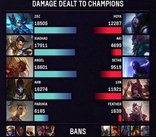 比厂长仅高303点！Aki面对TT仅打出4699点伤害