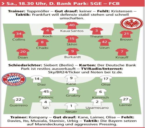 德媒预测法兰克福vs拜仁首发：凯恩领衔，乌尊在列