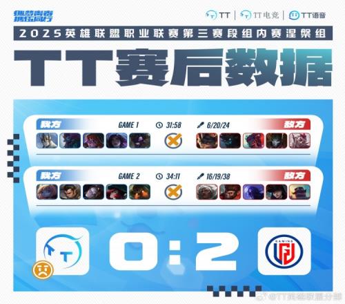 遭LGD横扫TT官方发文：团队将在后续训练中调整、磨合，寻求突破