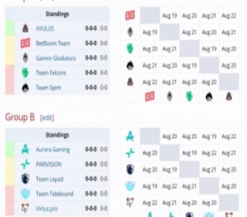 DOTA2裂变宇宙S6赛事：Tidebound小组赛首战Aurora
