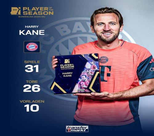 官方：凯恩获评德转202425赛季德甲最佳球员