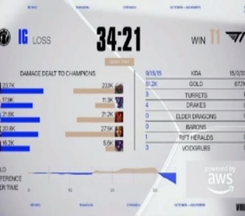 涵艺：本来想说iG计划有变这第一把看完后面再这样玩就准备放假