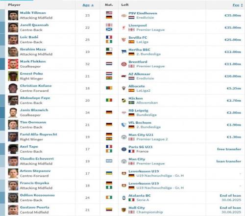 滕帅看你的了！药厂2小时宣巴代+埃切维里，夏窗已有17人加入阵容