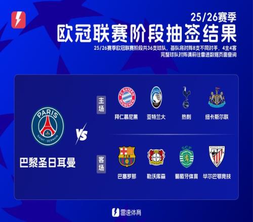 冠军硬碰硬！大巴黎欧冠8个对手近两个赛季均有冠军锦标