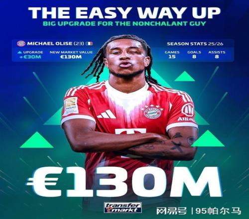 被凯恩和姆总赏识，身价暴涨3000万，23岁的拜仁飞翼是新里贝里