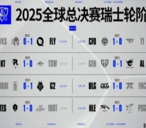 四年前今天FPX不敌RGE止步16强，三年前的今天TES不敌GAM