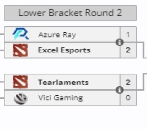 夏天要结束了！VG、AR齐齐告别TI中国区预选