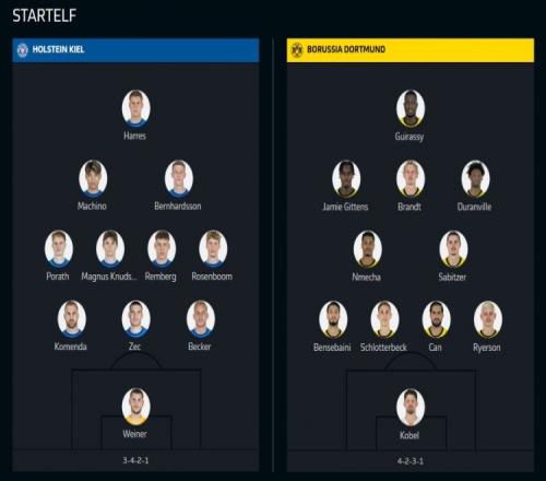 德甲基尔vs多特首发:吉拉西、布兰特先发,町野修斗出战 德甲基尔vs多特首发:吉拉西、布兰特先发,町野修斗出战