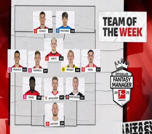 德甲官方本轮最佳阵:穆西亚拉领衔拜仁3将,维尔茨、布兰特在列 德甲官方本轮最佳阵:穆西亚拉领衔拜仁3将,维尔茨、布兰特在列