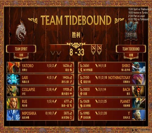 越过山丘！TBD横扫雪碧晋级4强，为中国战队赛季首度战胜Spirit