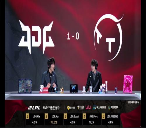 米勒看JDG赢下首局：今天比赛突出一个量大管饱！xun子c的好累