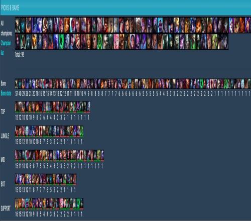 怪东西越来越多啦！开赛仅27天LPL第一赛段登场英雄已接近百位