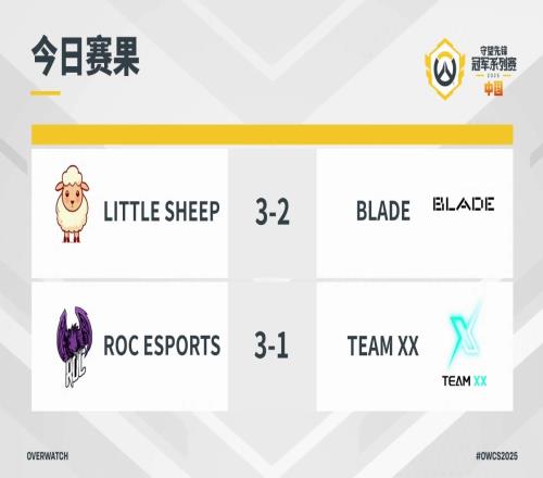 OWCS中国赛区赛果：LS击败BLADE，ROC轻取TXX将迎战最强全华班OA
