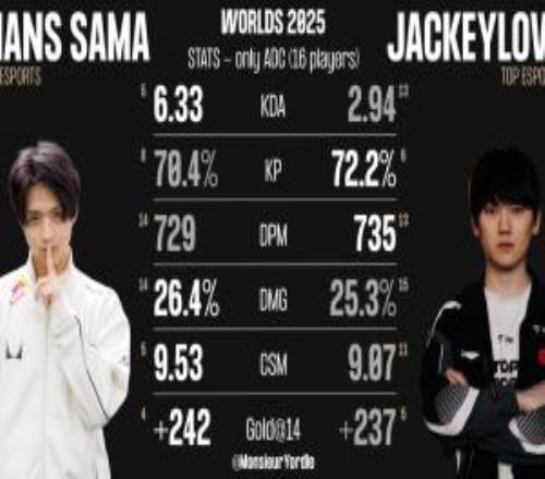 HansSama与JackeyLove数据对比：双方输出能力几乎持平