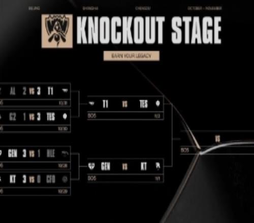 S15四强赛程:11月1日下午三点GENvsKT2日下午三点TESvsT1 S15四强赛程:11月1日下午三点GENvsKT2日下午三点TESvsT1