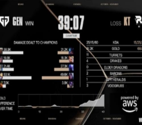 涵艺:如果今年TES能做到可能比21年EDG更吊LCK这都是什么怪物 涵艺:如果今年TES能做到可能比21年EDG更吊LCK这都是什么怪物