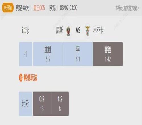 聚焦欧冠资格赛焦点战：尼斯VS本菲卡