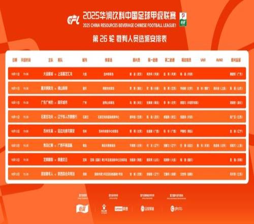 中超裁判！贺凯主哨铜梁龙南狮，牛明辉执法青岛红狮广西生死战