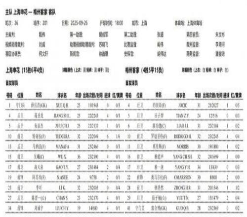 申花vs梅州首发