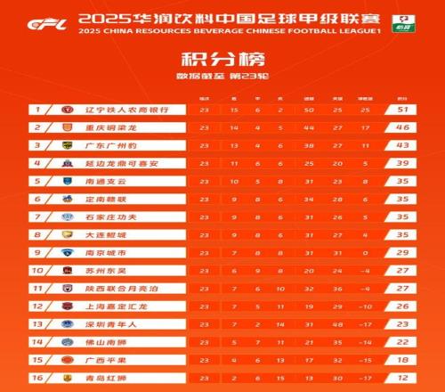 惨败陕西险平鲲城！铁人踢中超可咋整大羽躲过张外龙梭鱼湾见