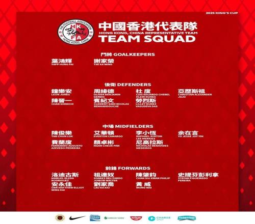 港队参加泰王杯23人名单：陈晋一领衔，中超、中甲8人入选